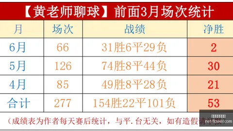 百家乐试玩平台在线百家乐数据冲到094304引发关注
